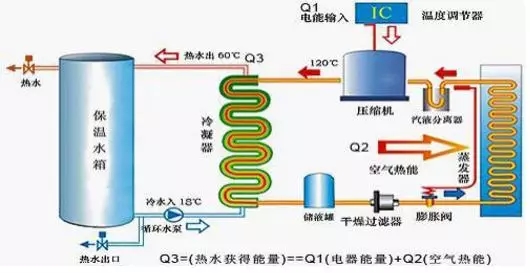 空氣能熱水器到底能省多少電？多少錢(qián)？