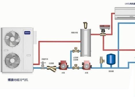 空氣能熱水器供暖面積多大？