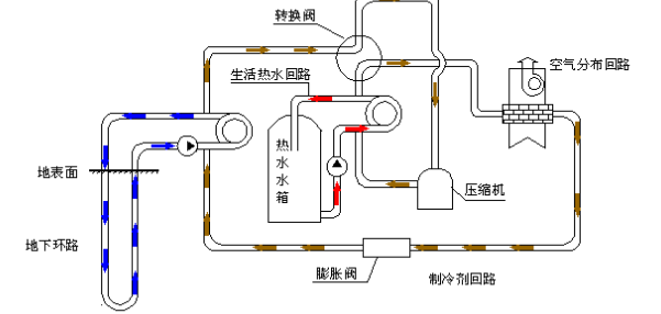 空氣源熱泵的優(yōu)勢和原理是什么？為什么選擇空氣源熱泵？