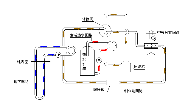 空氣源熱泵采暖VS空調采暖，誰怕誰！