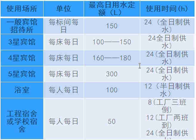 空氣源熱泵熱水工程機組的設(shè)計、安裝、計算詳解